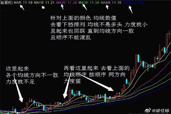 股票加杠杆利息多少？详解融资融券的成本与风险