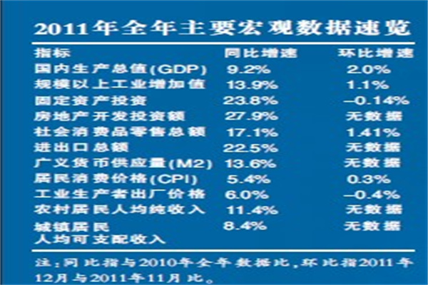 一季报业绩榜出炉!营收、净利“增长王”曝光