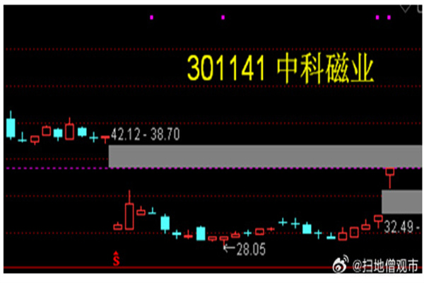 盈建科获得外观设计专利授权：“电子设备的软件集成图形用户界面”