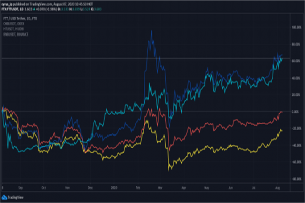 4月18日香港周生生黄金价格36970港币两