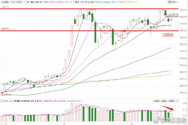 欧洲最大的软件公司SAP公司超过诺和诺德成为欧洲市值最大的公司，市值达到3007亿欧元