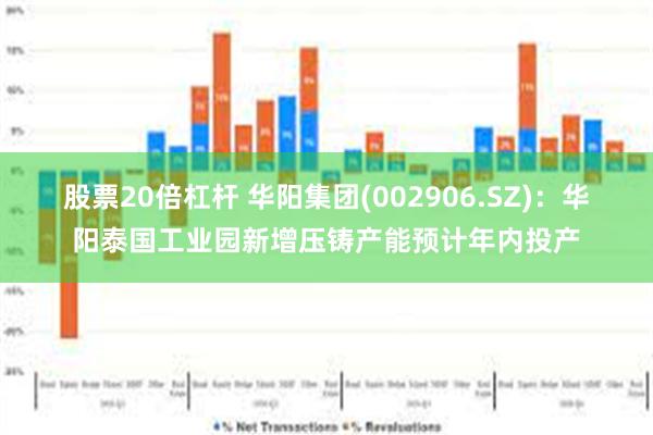 股票20倍杠杆 华阳集团(002906.SZ)：华阳泰国工业园新增压铸产能预计年内投产