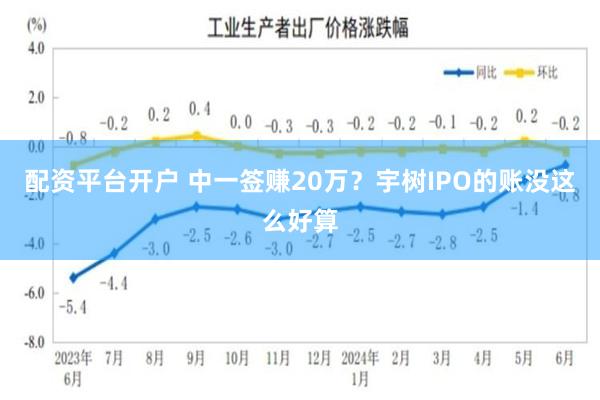 配资平台开户 中一签赚20万？宇树IPO的账没这么好算