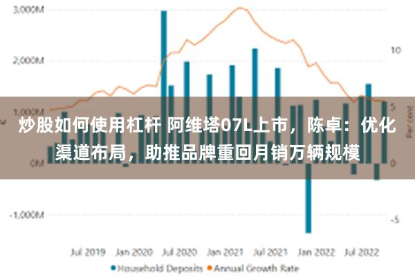 炒股如何使用杠杆 阿维塔07L上市，陈卓：优化渠道布局，助推品牌重回月销万辆规模