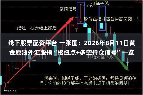 线下股票配资平台 一张图：2026年8月11日黄金原油外汇股指“枢纽点+多空持仓信号”一览