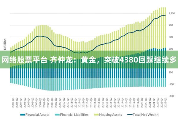 网络股票平台 齐仲龙：黄金，突破4380回踩继续多