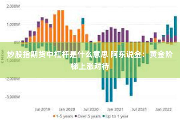炒股指期货中杠杆是什么意思 阿东说金：黄金阶梯上涨对待