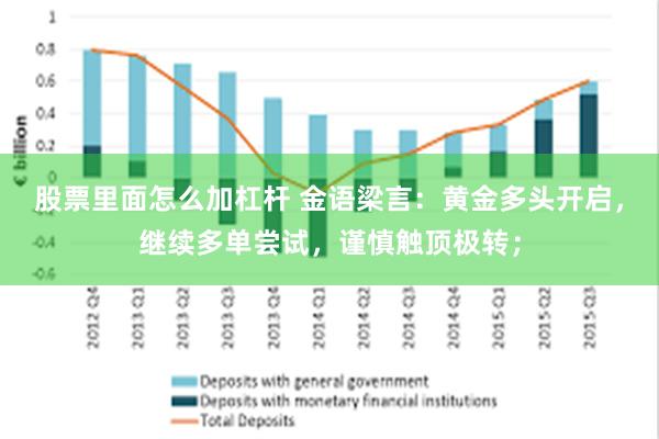 股票里面怎么加杠杆 金语梁言：黄金多头开启，继续多单尝试，谨慎触顶极转；
