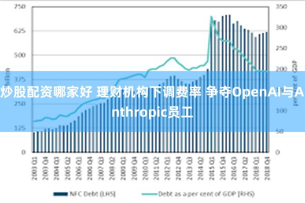 炒股配资哪家好 理财机构下调费率 争夺OpenAI与Anthropic员工