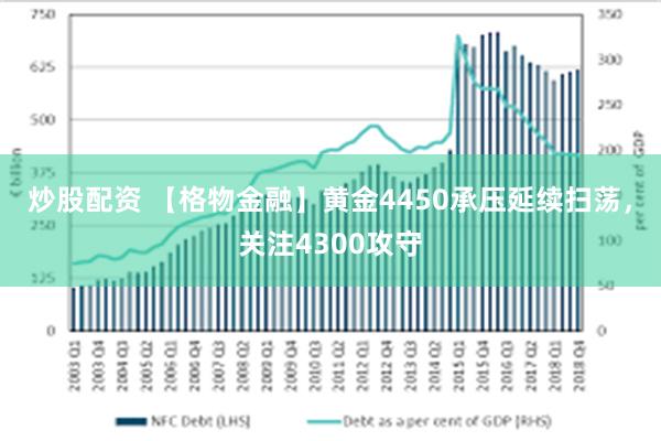 炒股配资 【格物金融】黄金4450承压延续扫荡，关注4300攻守
