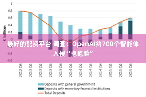 最好的配资平台 调查：OpenAI约700个智能体入侵“抱抱脸”