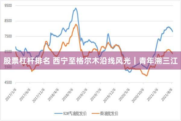 股票杠杆排名 西宁至格尔木沿线风光｜青年溯三江