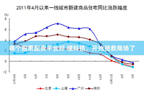 哪个股票配资平台好 硬科技，开始拯救商场了