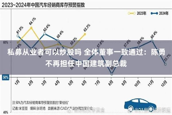 私募从业者可以炒股吗 全体董事一致通过:陈勇不再担任中国建筑副总裁