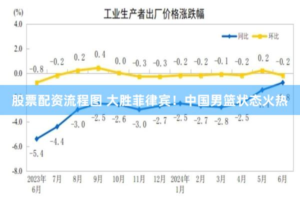 股票配资流程图 大胜菲律宾！中国男篮状态火热